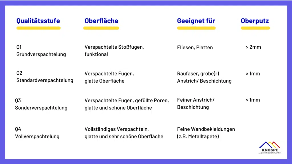 Schaubild für Q1-Q4